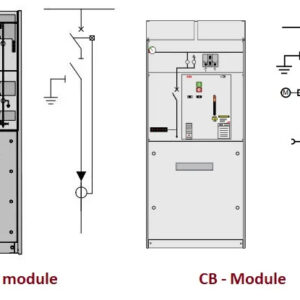 وحدات ربط (Modules)